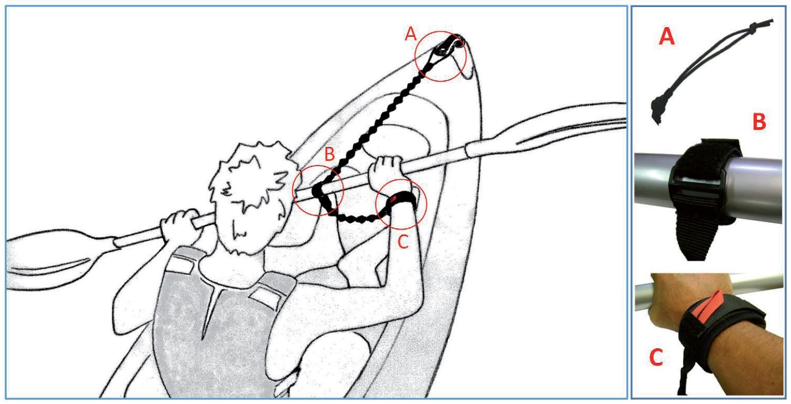 Инструкции за поставяне на осигурително въже за гребло
