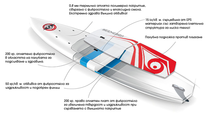 BIC SUP ACE-TEC технология