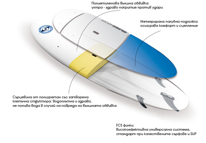 BIC SUP TOUGH-TEC технология