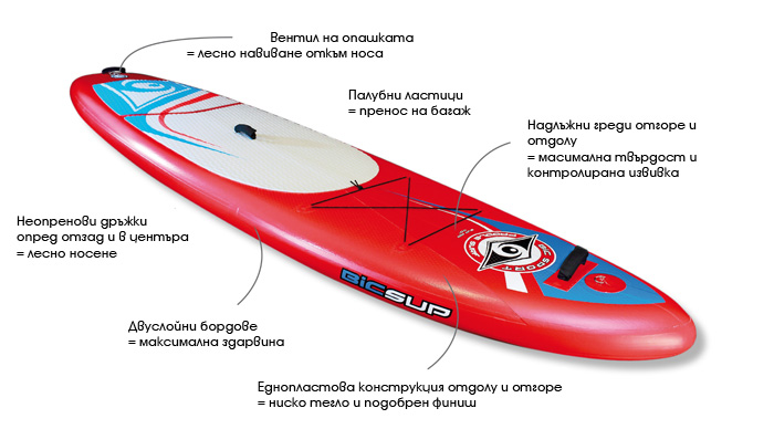 BIC SUP AIR технология